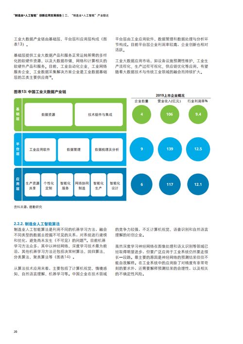 德勤咨詢《2021年制造業(yè)人工智能創(chuàng)新應(yīng)用發(fā)展報告》解讀——聚焦人工智能應(yīng)用軟件開發(fā)