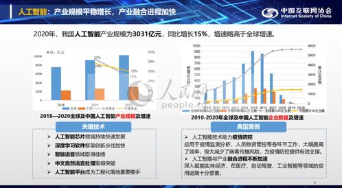 中國(guó)互聯(lián)網(wǎng)發(fā)展報(bào)告 2020年我國(guó)人工智能產(chǎn)業(yè)規(guī)模達(dá)3031億元，應(yīng)用軟件開(kāi)發(fā)成核心驅(qū)動(dòng)力
