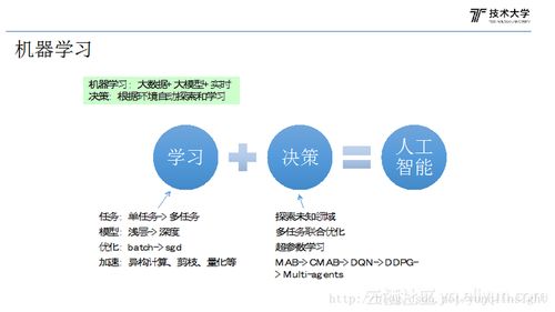 人工智能在搜索中的應(yīng)用 開(kāi)啟智能軟件開(kāi)發(fā)新紀(jì)元
