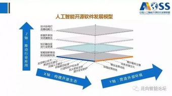 中國(guó)人工智能開(kāi)源軟件發(fā)展白皮書(shū)2018 人工智能應(yīng)用軟件的開(kāi)發(fā)與展望